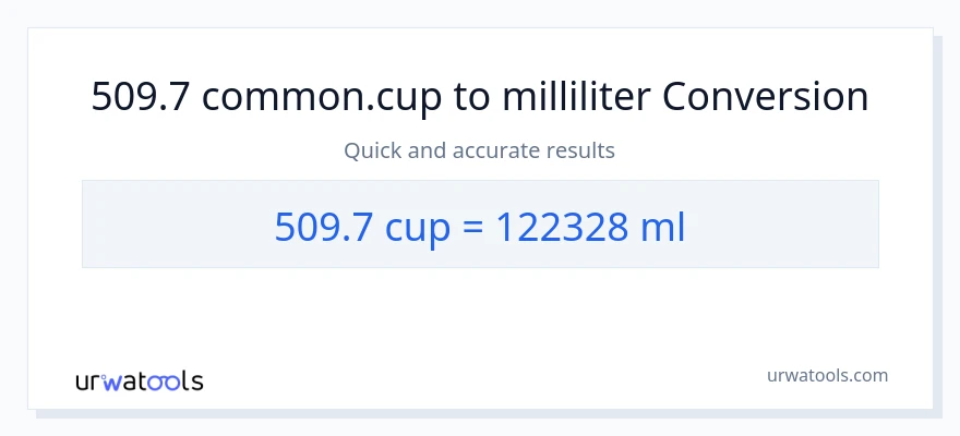 509.7 kopper til milliliter konvertering