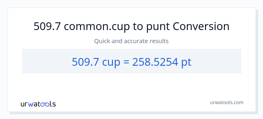 Conversió de 509.7 tasses a Pints