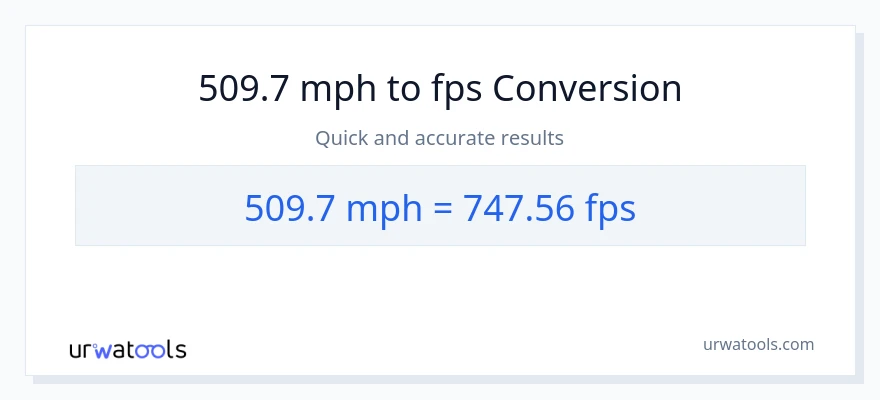 509.7 milya kada oras patungong Feet Per Second na conversion
