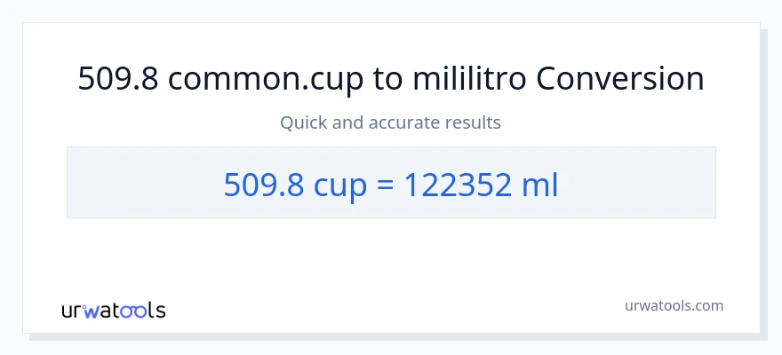 509.8 mga tasa patungong mga mililitro na conversion