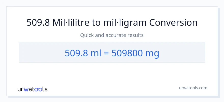 Conversió de 509.8 mil·lilitres a mil·ligrams