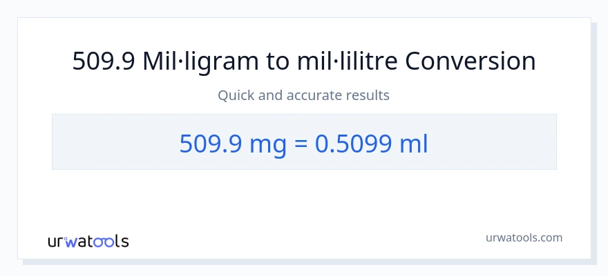 Conversió de 509.9 mil·ligrams a mil·lilitres