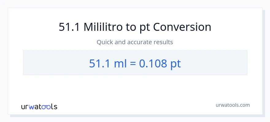 51.1 mga mililitro patungong Pints na conversion