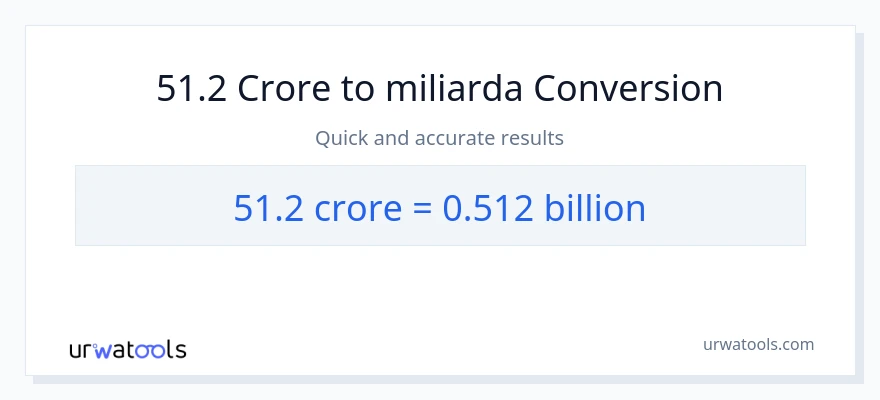 Konverze z milionů na miliardy: 51.2