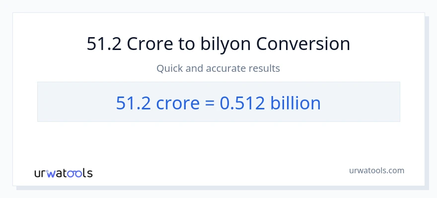 51.2 crores patungong bilyon-bilyon na conversion