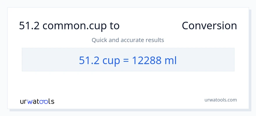 51.2 ಕಪ್‌ಗಳು ರಿಂದ ಮಿಲಿಲೀಟರ್‌ಗಳು ಪರಿವರ್ತನೆ