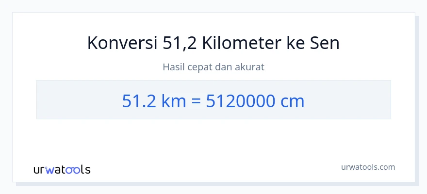 Konversi 51.2 kilometer ke Sentimeter