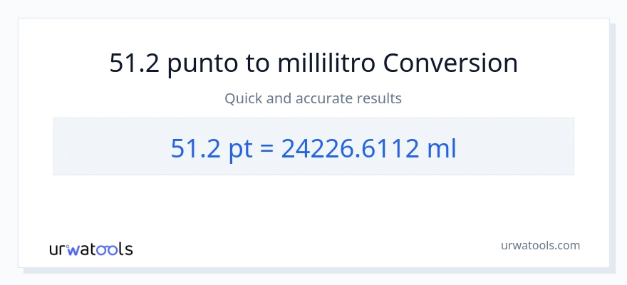 Conversione da 51.2 Pints a millilitri