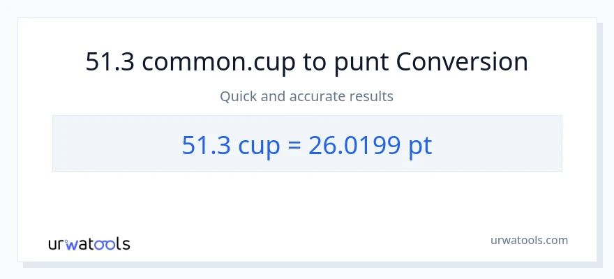 Conversió de 51.3 tasses a Pints