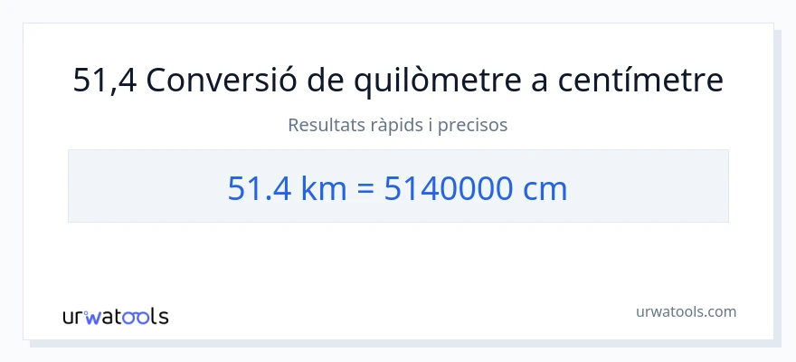 Conversió de 51.4 quilòmetres a Centímetres