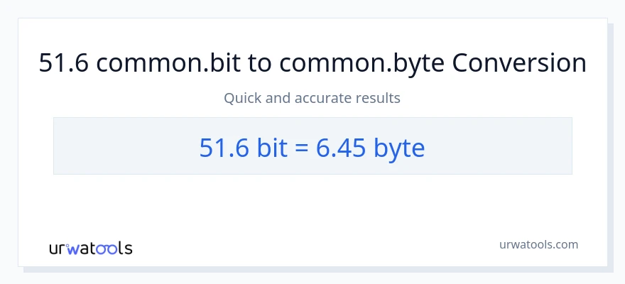 Konverzia z Bits na Bytes: 51.6