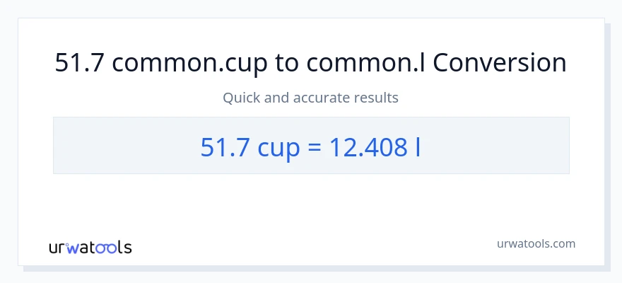 Conversió de 51.7 tasses a Liters