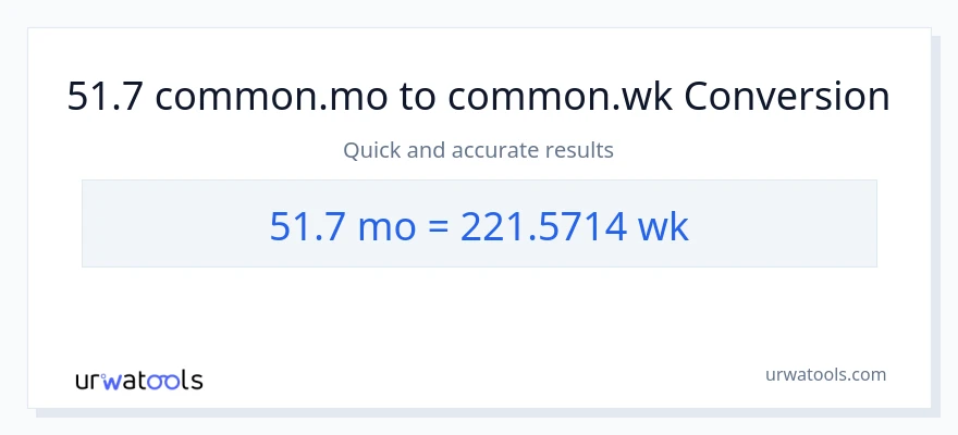 51.7 Mga Buwan patungong Mga Linggo na conversion