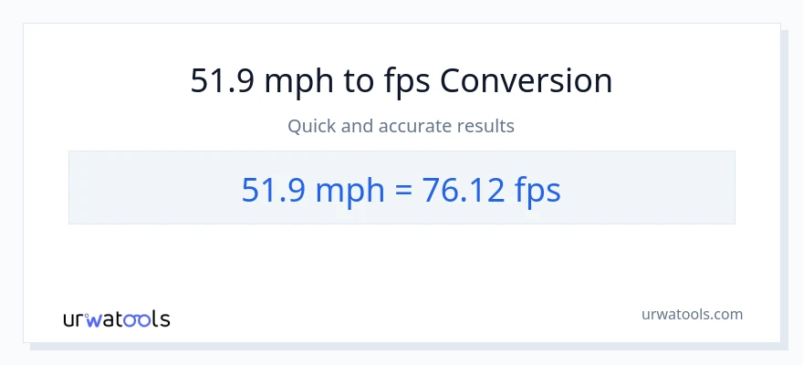 51.9 milya kada oras patungong Feet Per Second na conversion