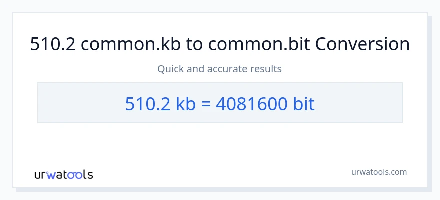 510.2 Kilobytes patungong Bits na conversion
