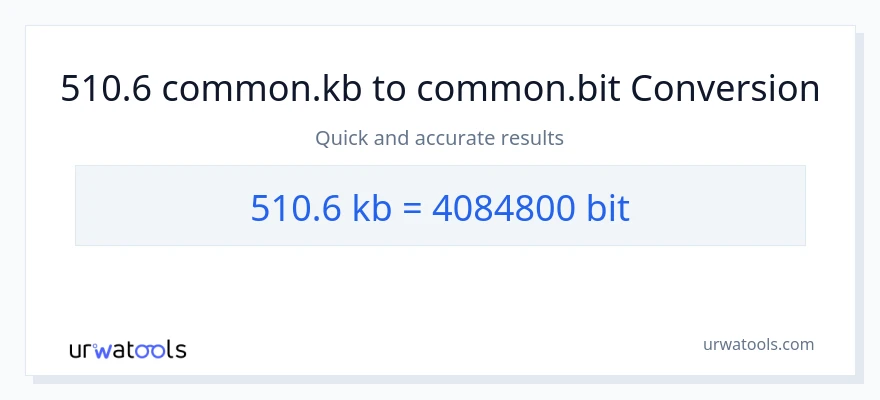 510.6 Kilobytes patungong Bits na conversion