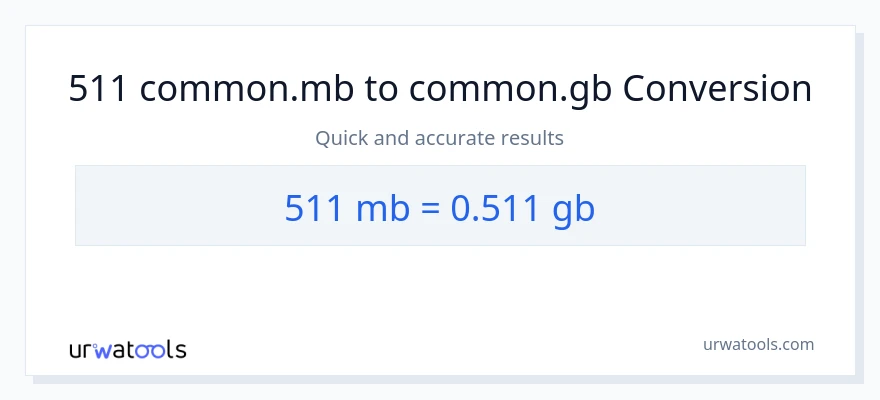 511 Megabytes patungong Gigabytes na conversion