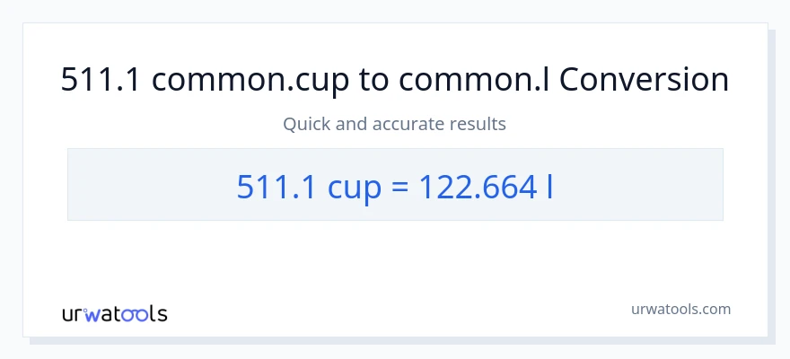 511.1 mga tasa patungong Liters na conversion