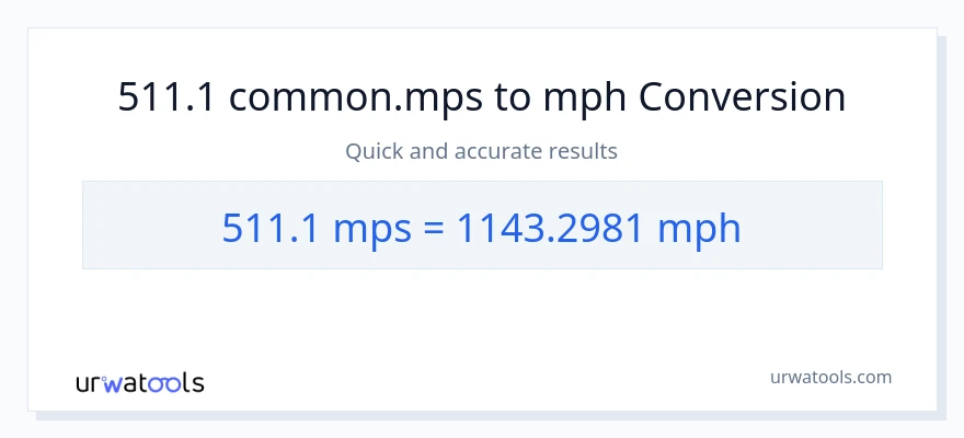 511.1 Meters Per Second patungong milya kada oras na conversion
