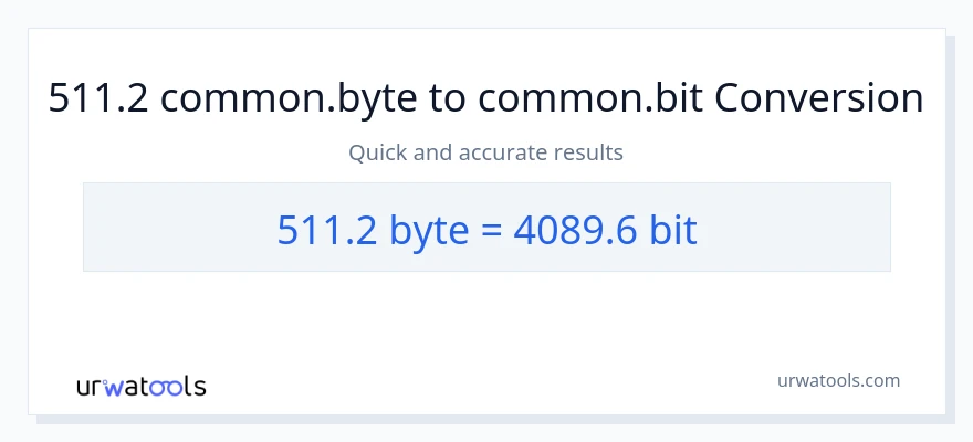 Conversão de 511.2 Bytes para Bits