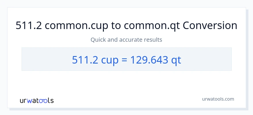 511.2 mga tasa patungong Quarts na conversion