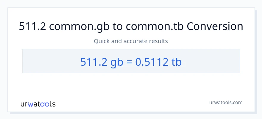 511.2 Gigabytes patungong Terabytes na conversion