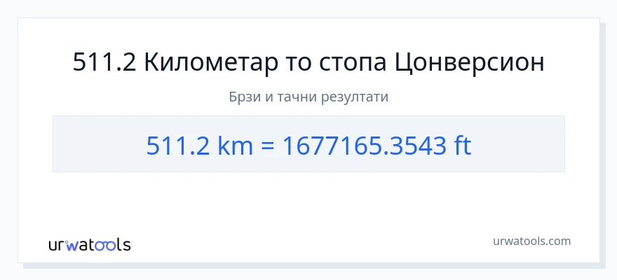 Конверзија од километри до Стопала: 1}