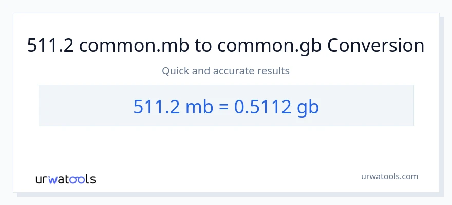 511.2 Megabytes patungong Gigabytes na conversion