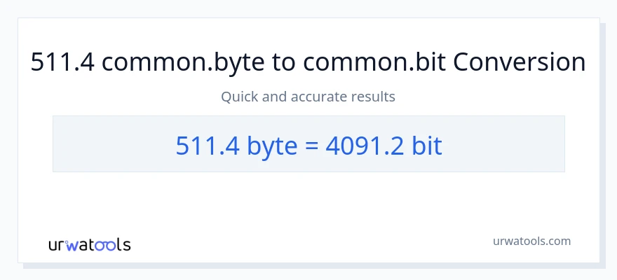 تبدیل 511.4 Bytes به Bits