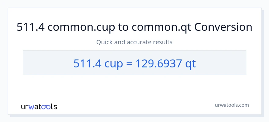 511.4 mga tasa patungong Quarts na conversion