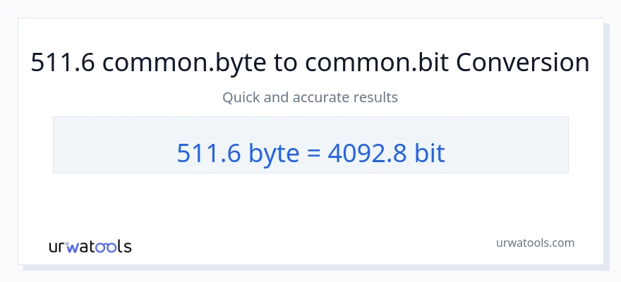 511.6 Bytes ته Bits بدلون