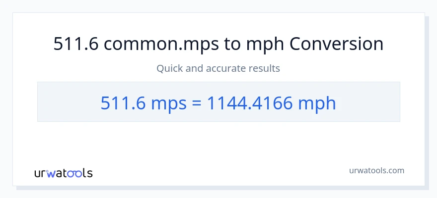 511.6 Meters Per Second patungong milya kada oras na conversion