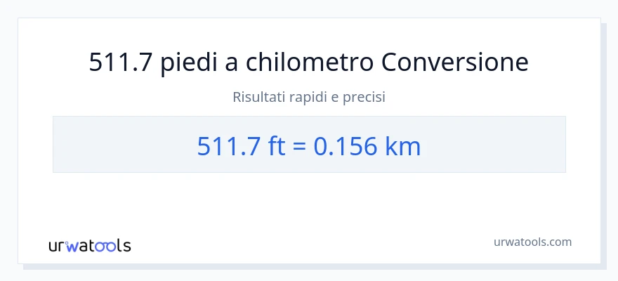 Conversione da 511.7 Piedi a chilometri
