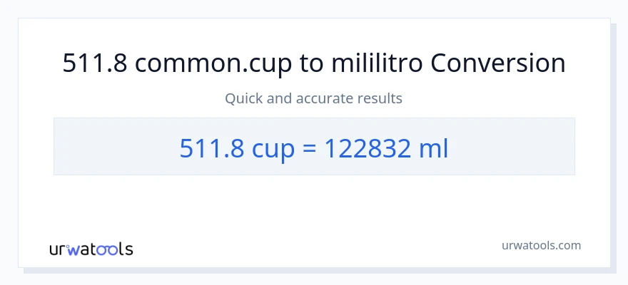 511.8 mga tasa patungong mga mililitro na conversion