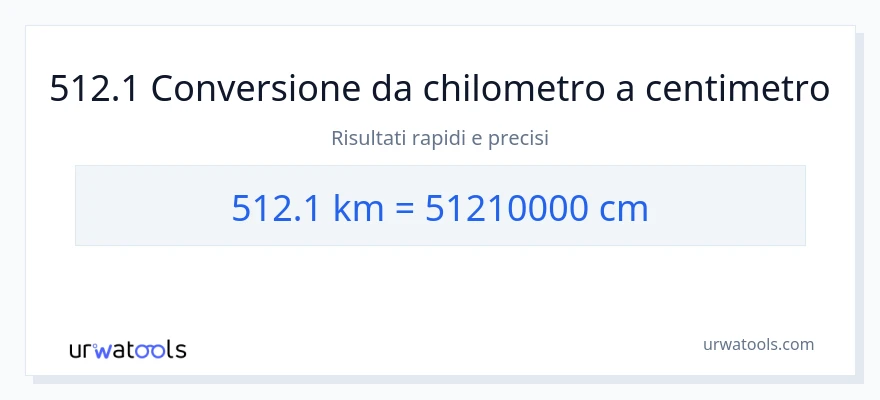 Conversione da 512.1 chilometri a Centimetri