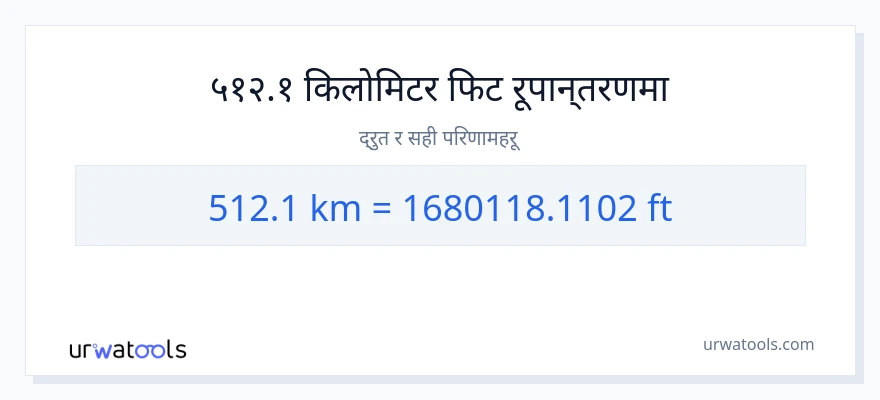512.1 किलोमिटर बाट खुट्टा सम्म रूपान्तरण
