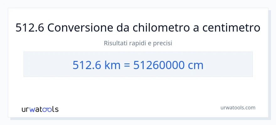 Conversione da 512.6 chilometri a Centimetri