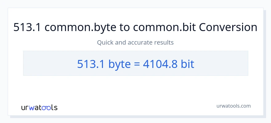 513.1 Bytes - Bits konverzió