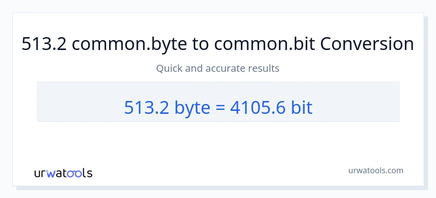 513.2 Bytes ته Bits بدلون