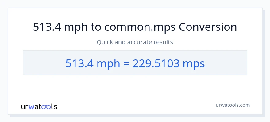 Conversion 513.4 miles par heure vers Meters Per Second