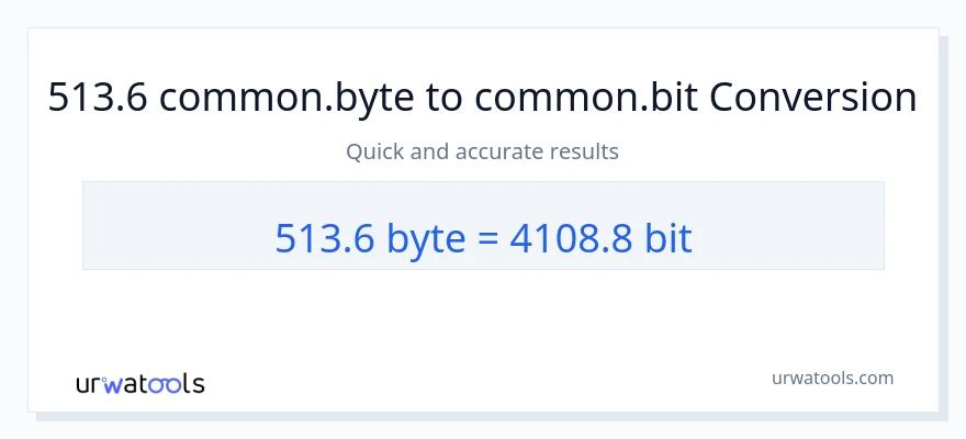 513.6 Bytes ته Bits بدلون
