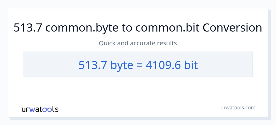 513.7 Bytes થી Bits રૂપાંતર