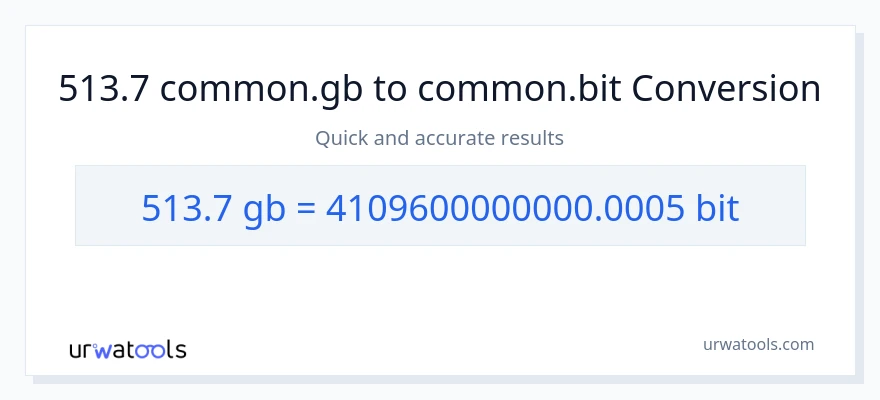 513.7 Gigabytes patungong Bits na conversion