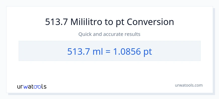 513.7 mga mililitro patungong Pints na conversion