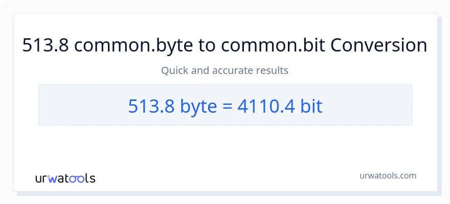 Conversió de 513.8 Bytes a Bits