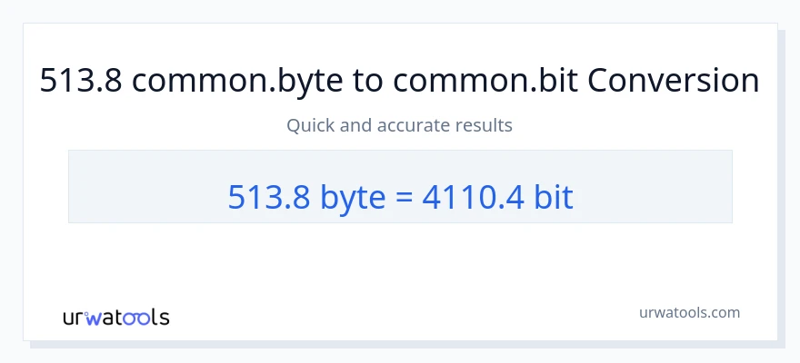 513.8 Bytes ته Bits بدلون
