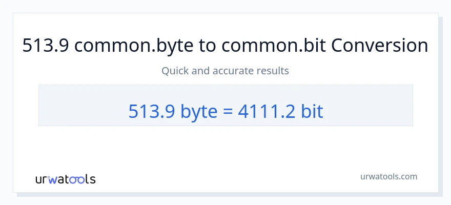513.9 Bytes ته Bits بدلون