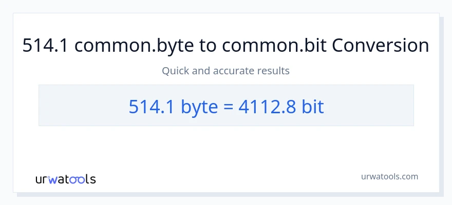 514.1 Bytes дан Bits га конверсия