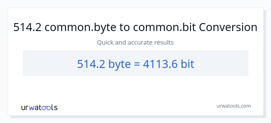 514.2 Bytes - Bits muunnos