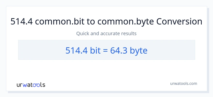 514.4 Bits patungong Bytes na conversion